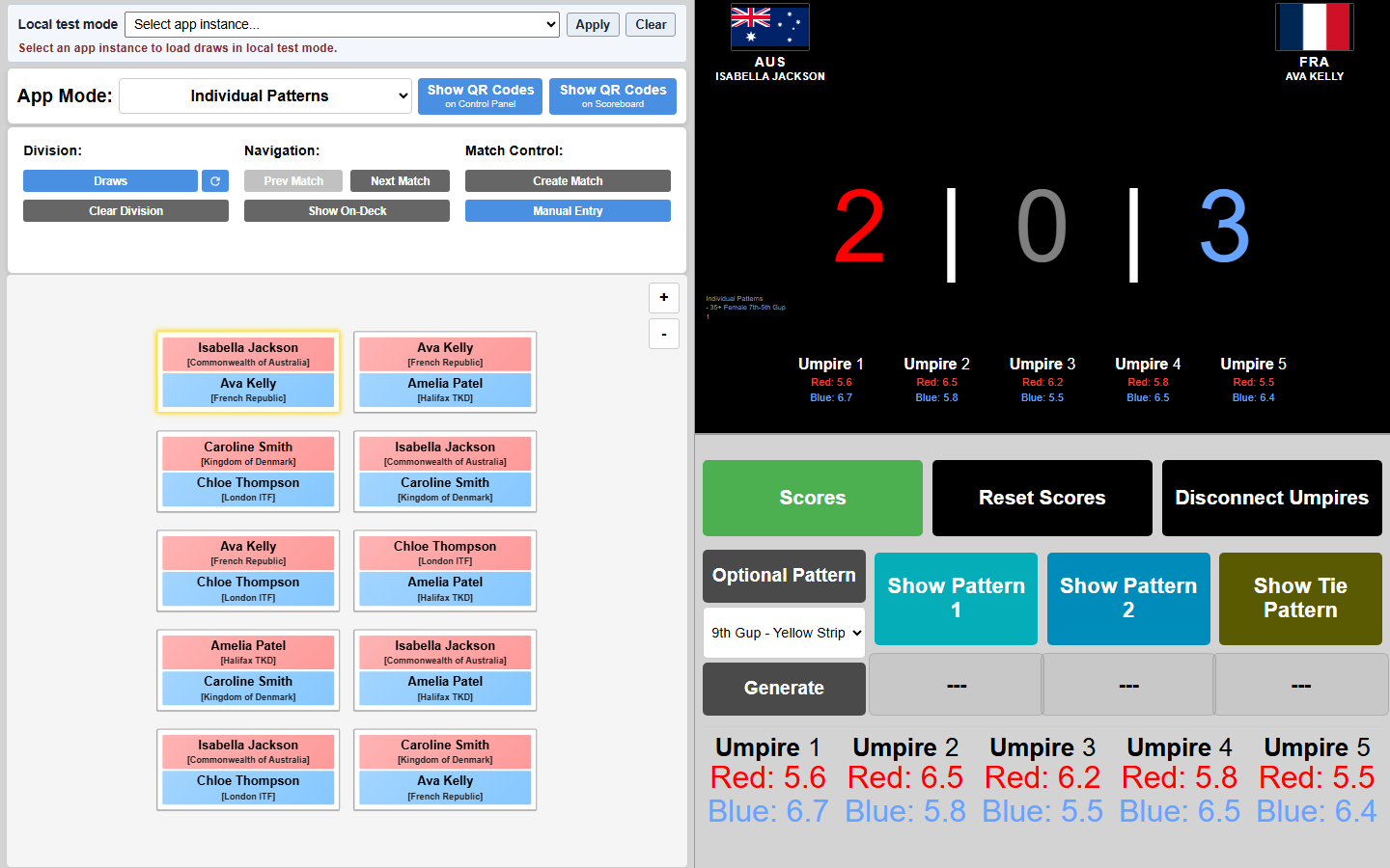 Individual patterns control panel