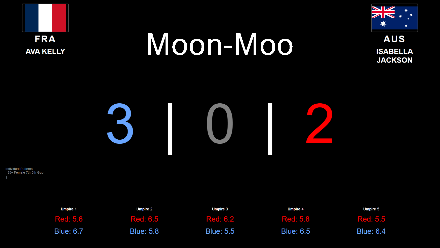 Individual patterns scoreboard