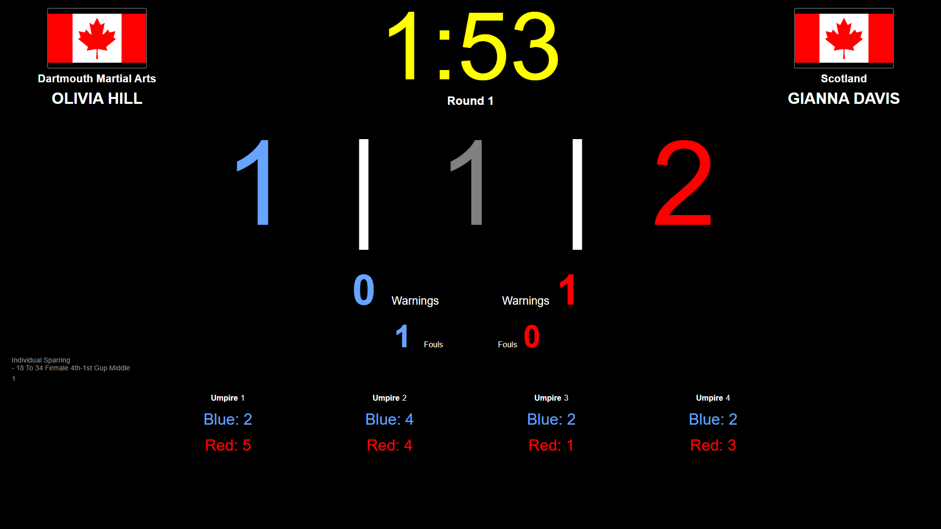 Individual sparring scoreboard