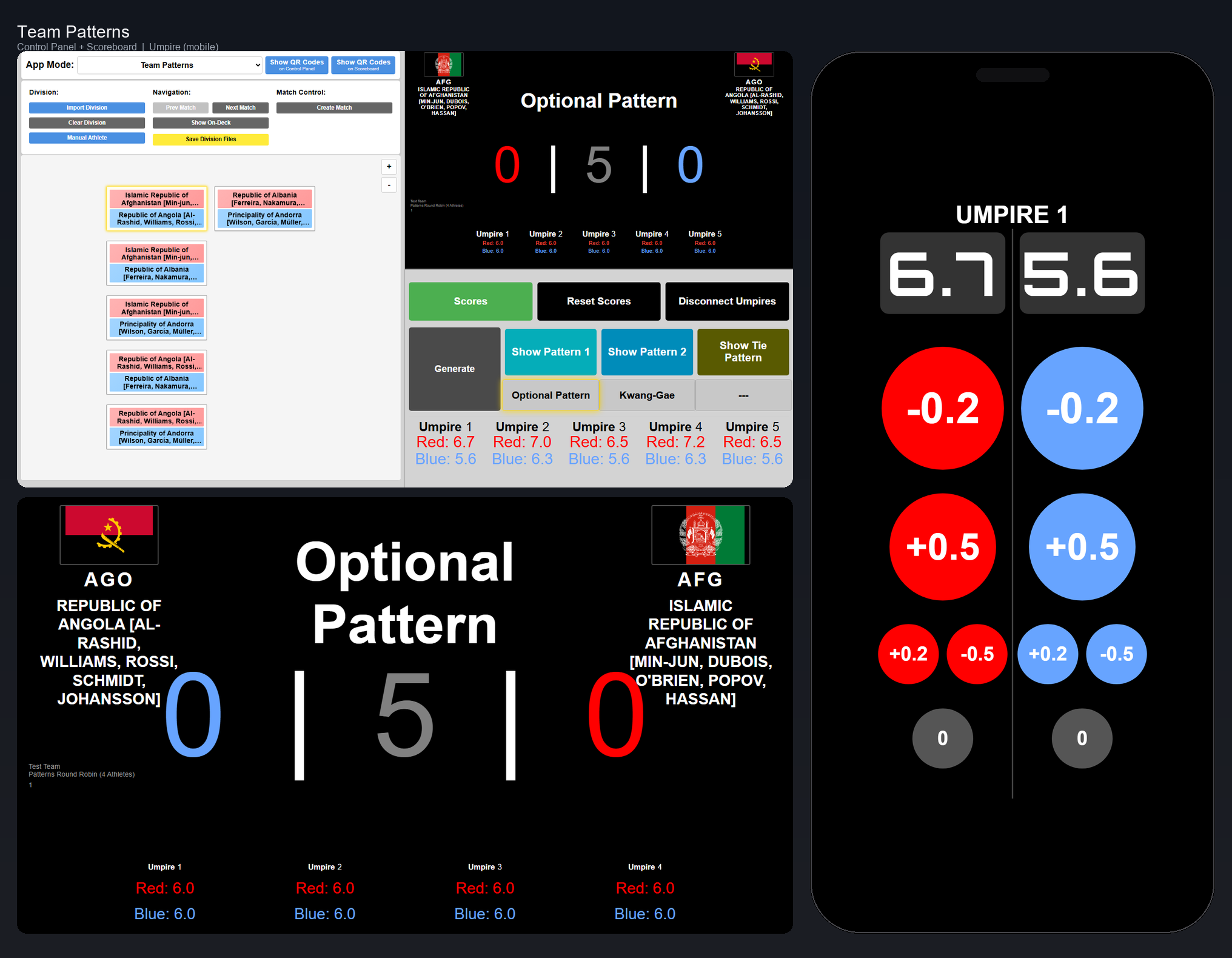 Team patterns